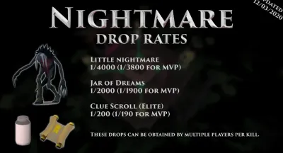 Nightmare Drop Table OSRS Everything You Need to Know