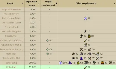 Buckets of Slime OSRS Ultimate Guide for Efficient Prayer Training