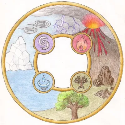 Ring of the Elements OSRS A Comprehensive Guide