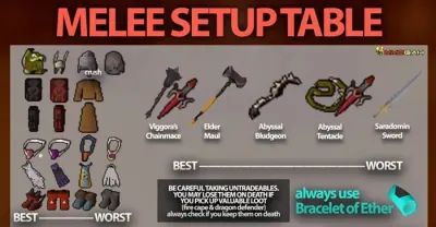 OSRS Steel Full Helm Guide Everything You Need to Know