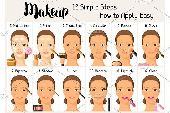 Makeup 12 simple steps how to apply easy Information banner for 