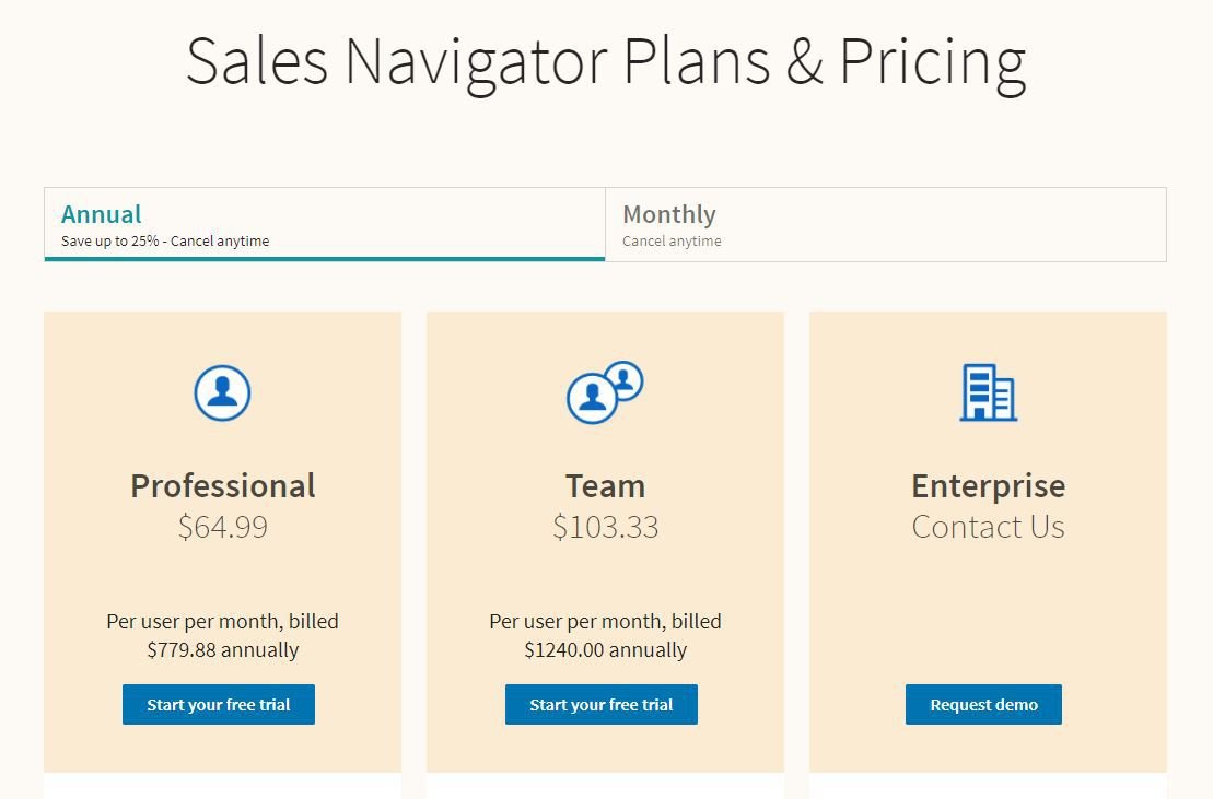 The Cost of LinkedIn Sales Navigator and Its Features