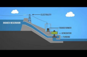 Producing Electricity from Water at Home Through Dailymotion Video Tutorials