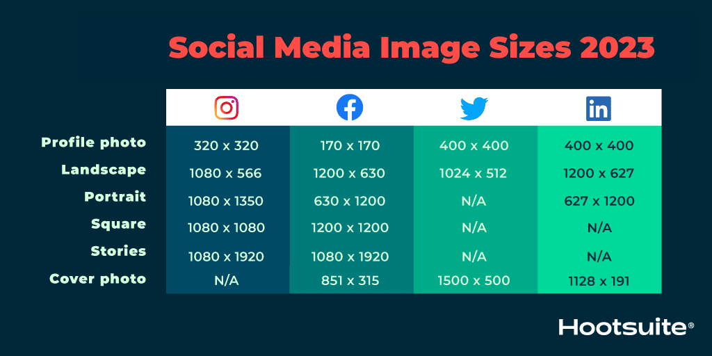 2023 Social Media Image Sizes for All Networks CHEATSHEET  Amplitude 