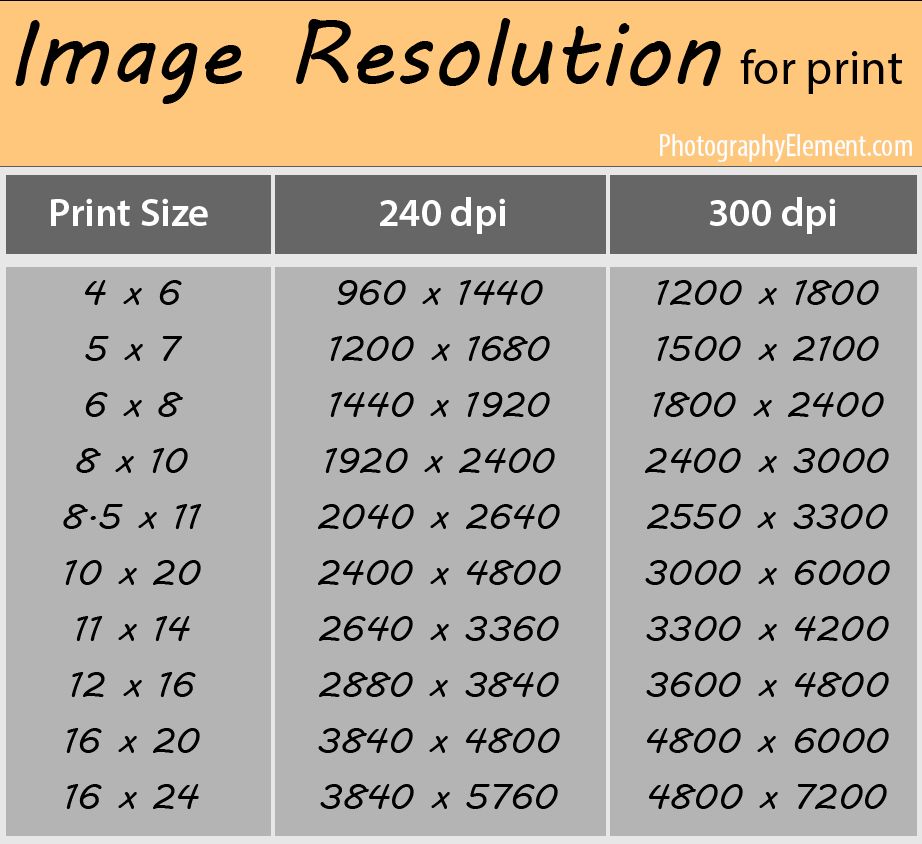 Understanding XXL Size on iStock Photos and Image Dimensions