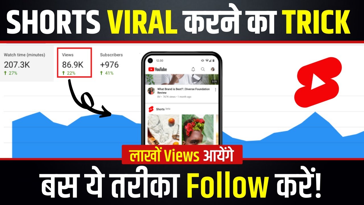 YouTube Shorts Video Viral Kaise Kare  How to Viral Short Video on 