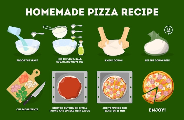 Step-by-Step Guide to Making Pizza in a Pan