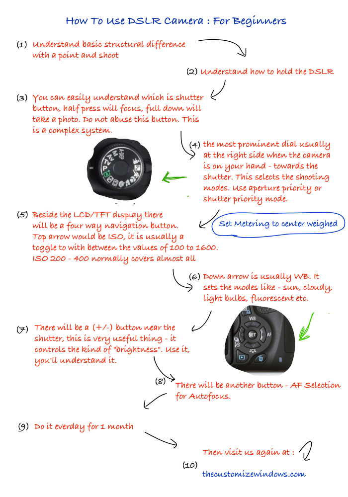 Here is Use How To Use DSLR Camera For Beginners  Where From Youll 