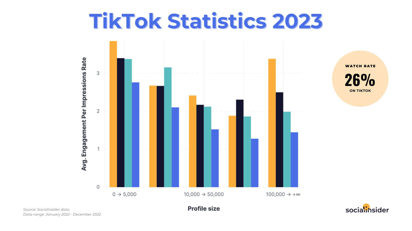 Tiktok Updates 2024  Lisa Sheree