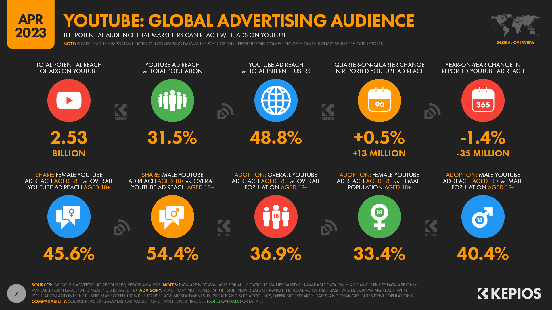 YouTube Users Stats Data Trends and More  DataReportal  Global 