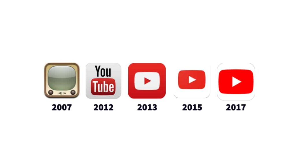 A Closer Look at YouTube and Its Evolution