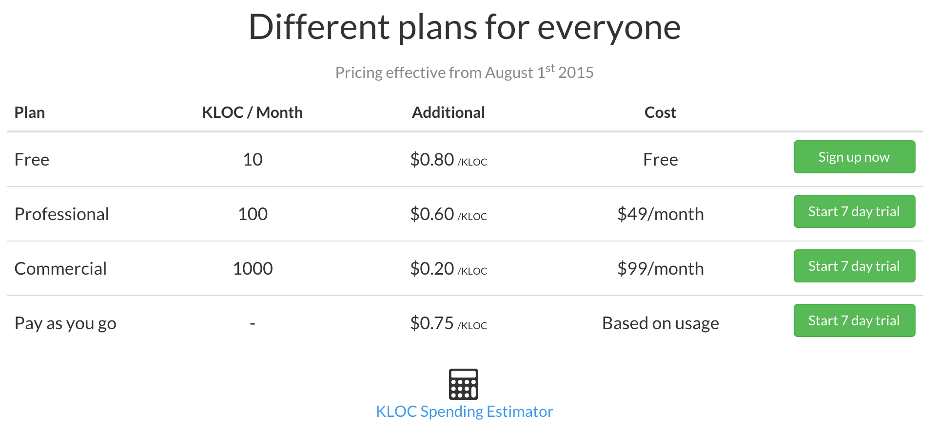 One Approach To Consider When Crafting Your Pricing As An API Service 