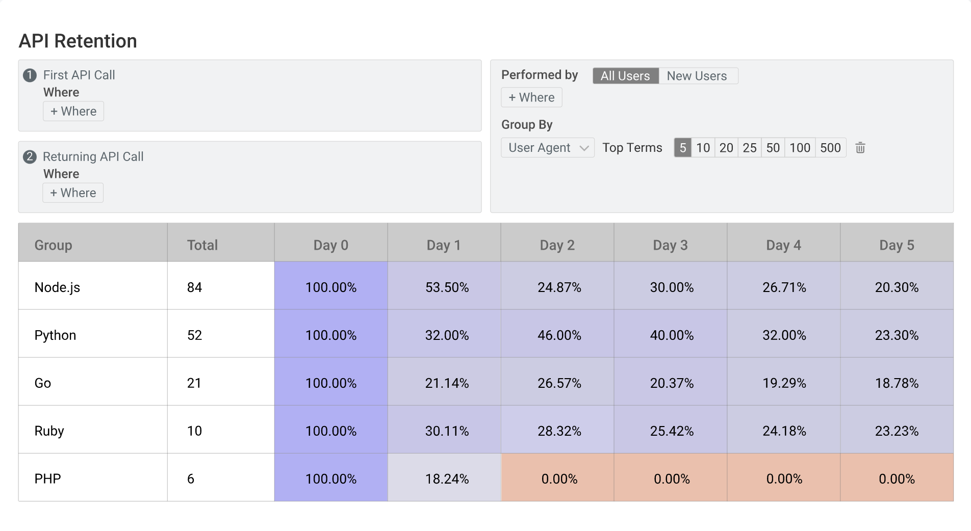 Whats the Best Way to Determine the Price of an API  Moesif Blog