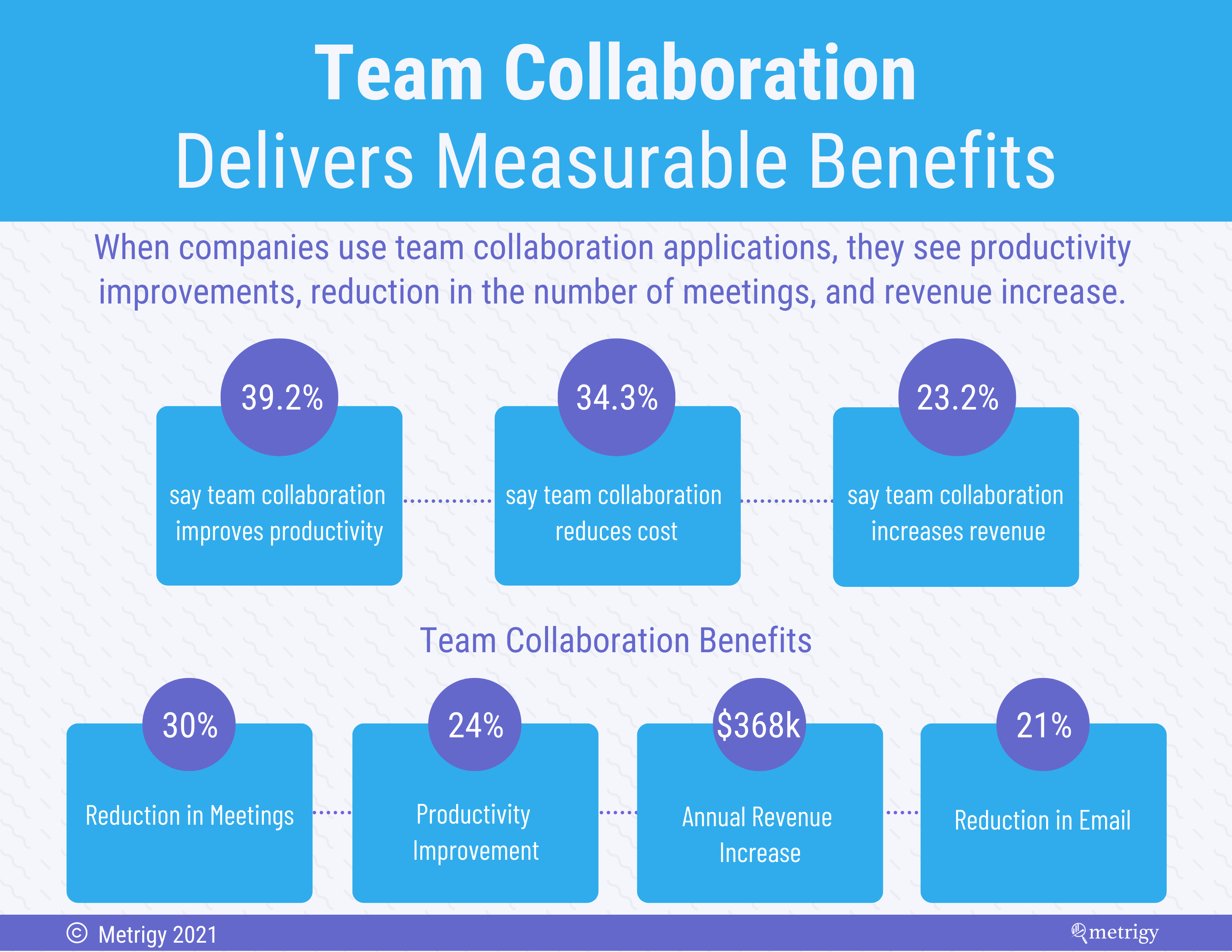 Creating a Team on Behance for Effective Collaboration and Portfolio Management