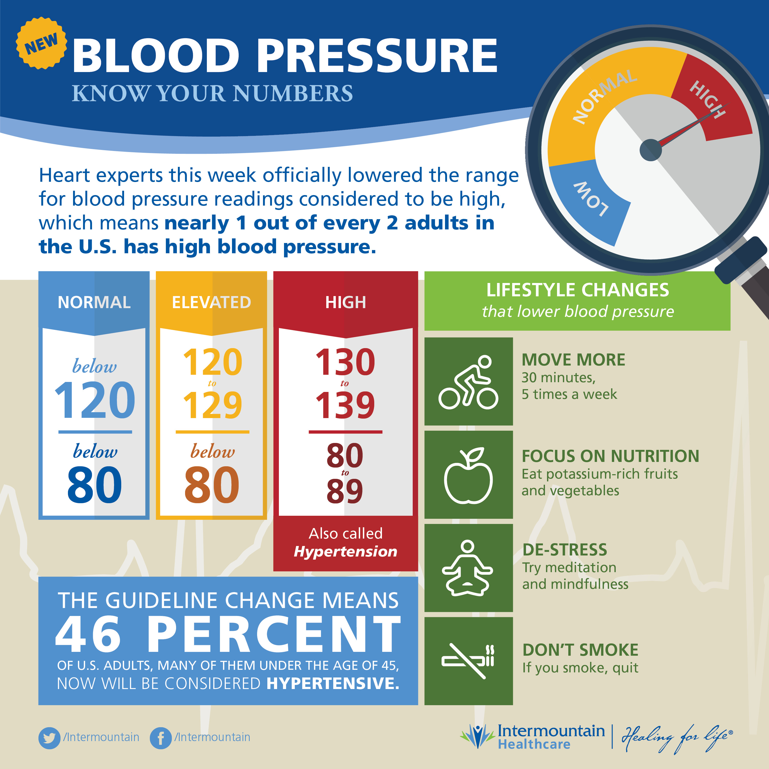 How to Check Blood Pressure with Video Tutorial