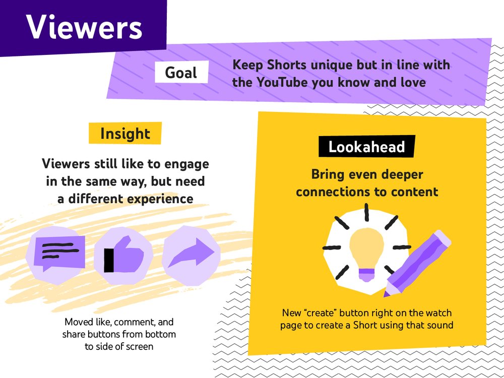 One year of YouTube Shorts  what weve learned so far