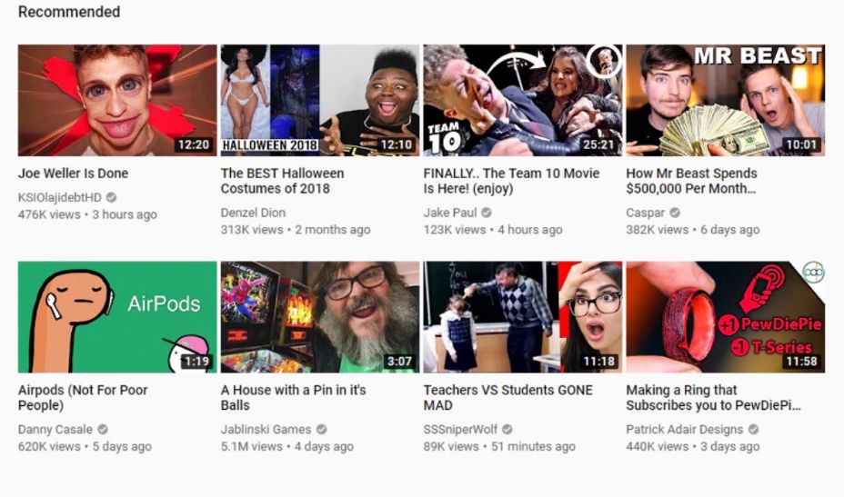 Understanding YouTube’s Repetitive Video Recommendations