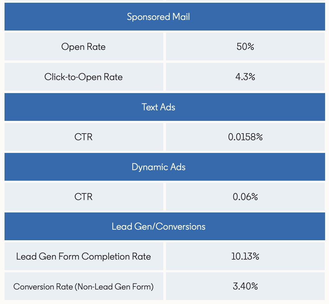 The Cost of LinkedIn Ads and Their Value