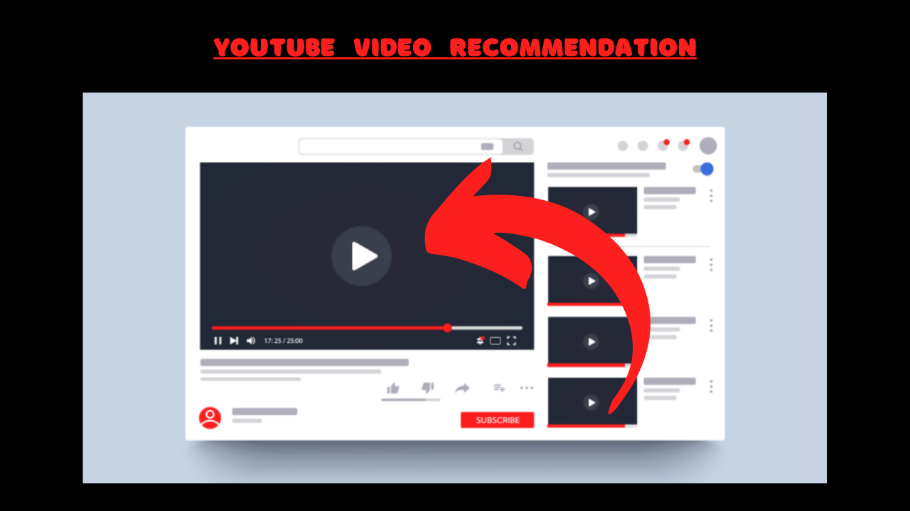 Understanding YouTube’s Video Recommendation System for Previously Watched Content