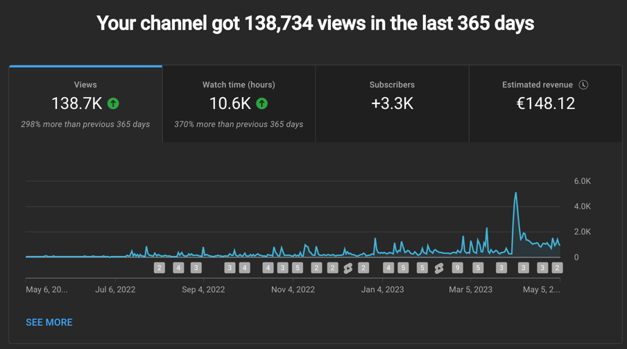 Understanding the Costs of Running a YouTube Channel for Aspiring Creators