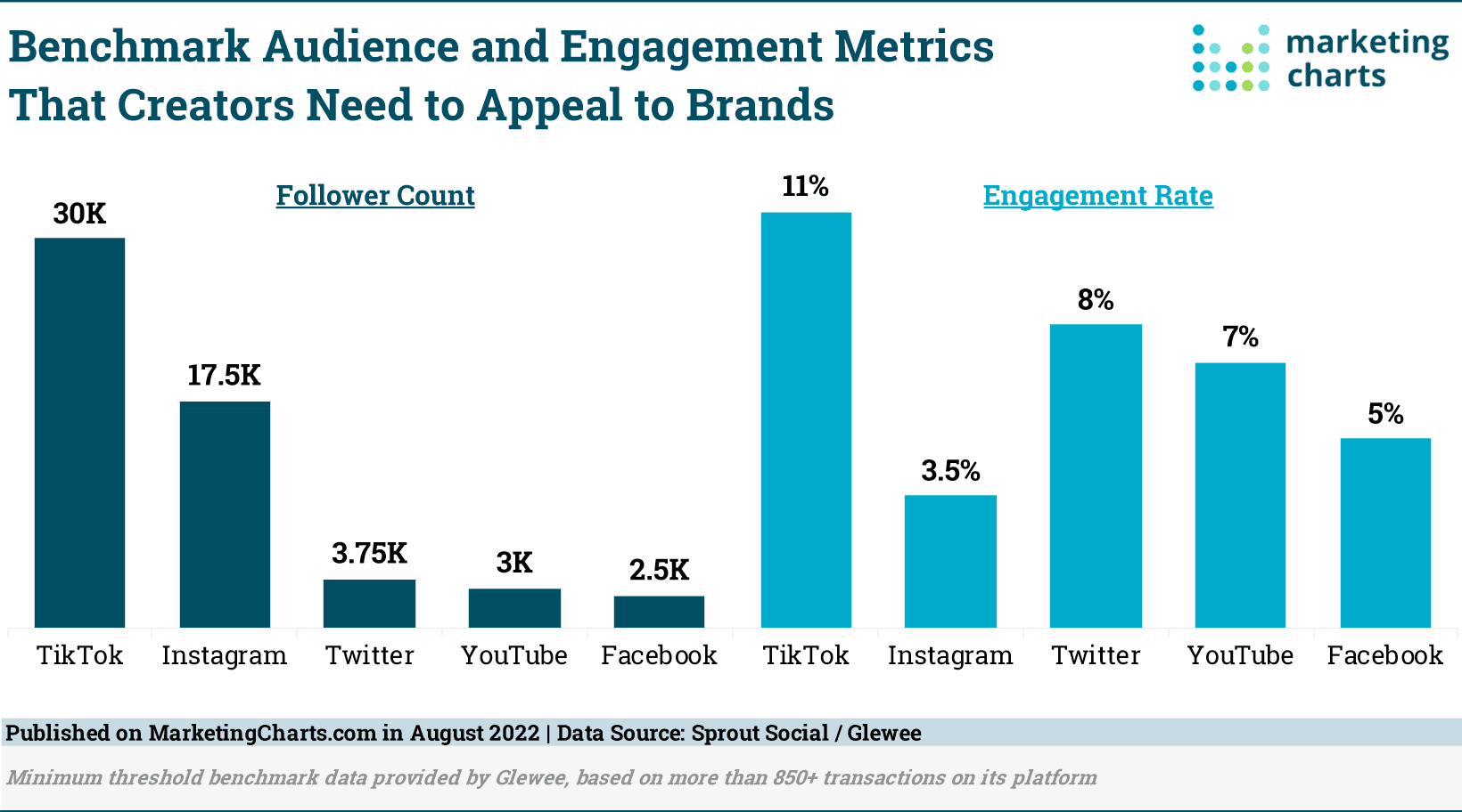 9 Tips and Tricks to Increase Your YouTube Engagement Rate  Marketing