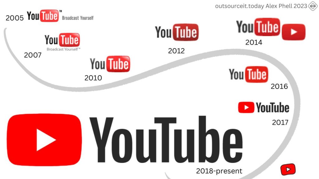 The YouTube Logo History and Website Design Changes  Outsource IT Today