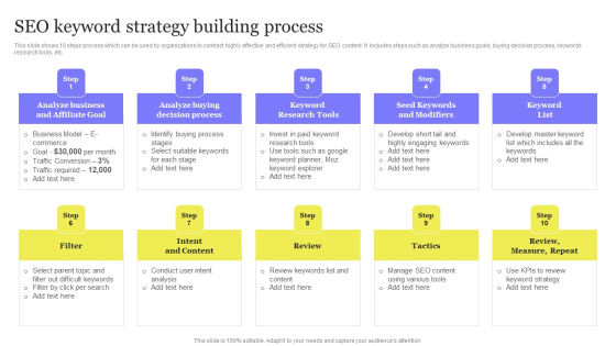 Enhancing Digital Visibility Using SEO Content Strategy SEO Keyword 