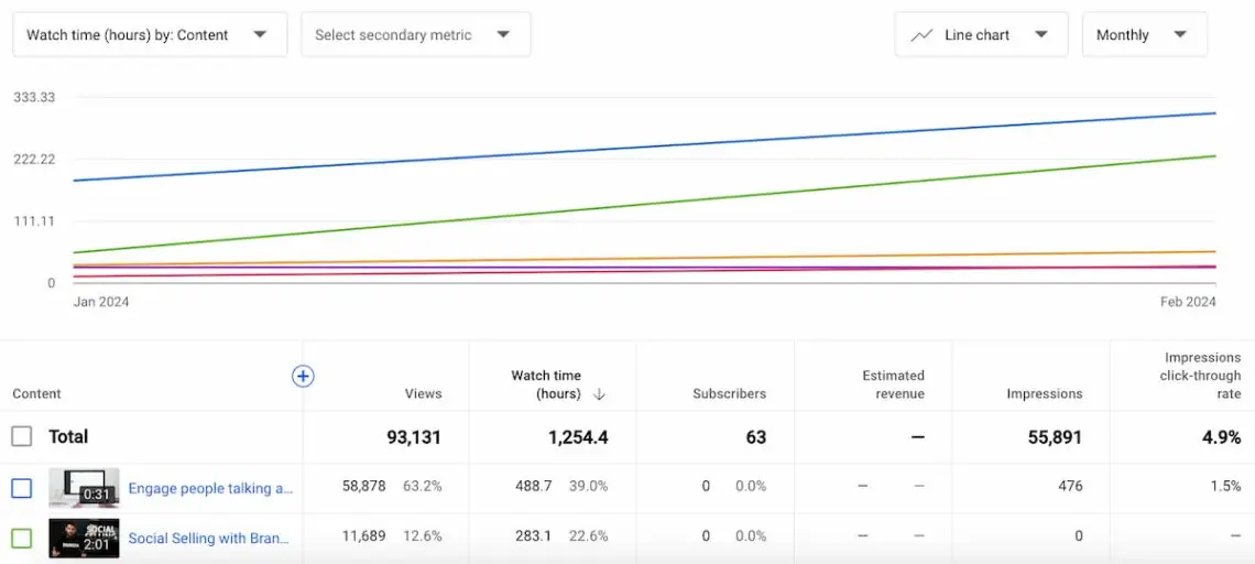 7 Key YouTube Metrics You Should Track in 2024  Brand24