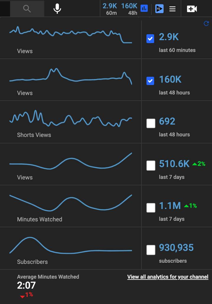 How to Effectively Track Total Watch Time on Your YouTube Channel