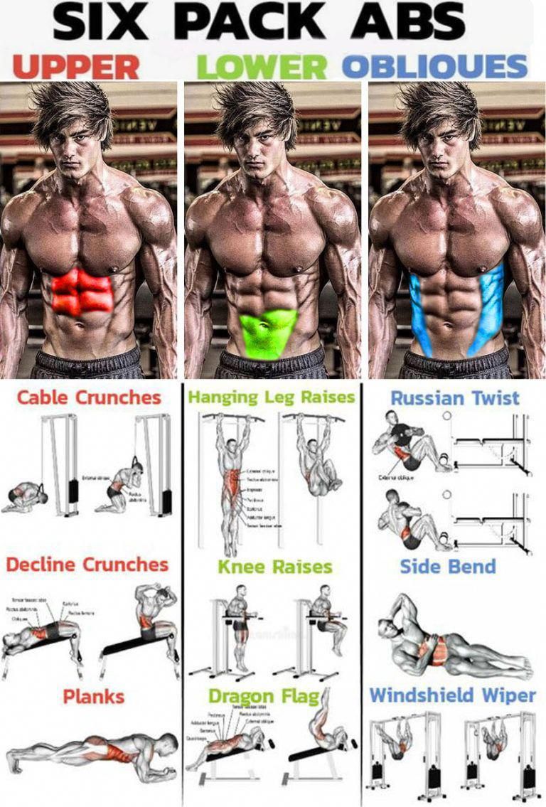 mensfitnessworkouts  Gym abs Workout programs Six pack abs workout