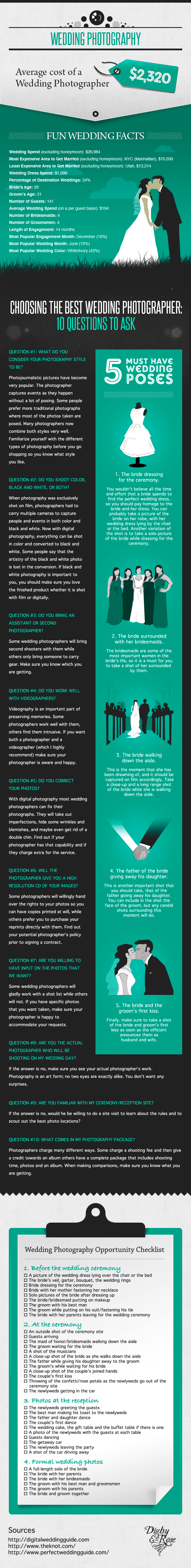 Choosing The Best Wedding Photographer Infographic