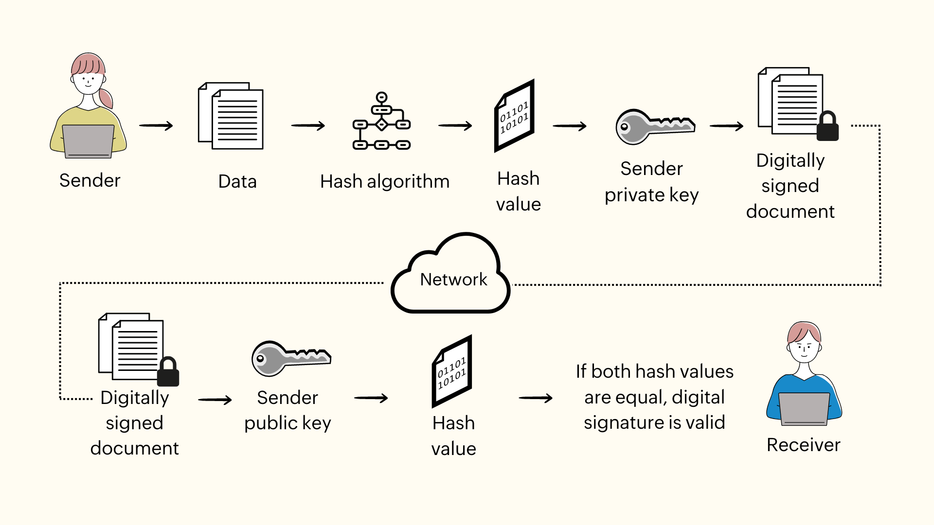 Understanding the world of digital signatures  Zoho WorkDrive