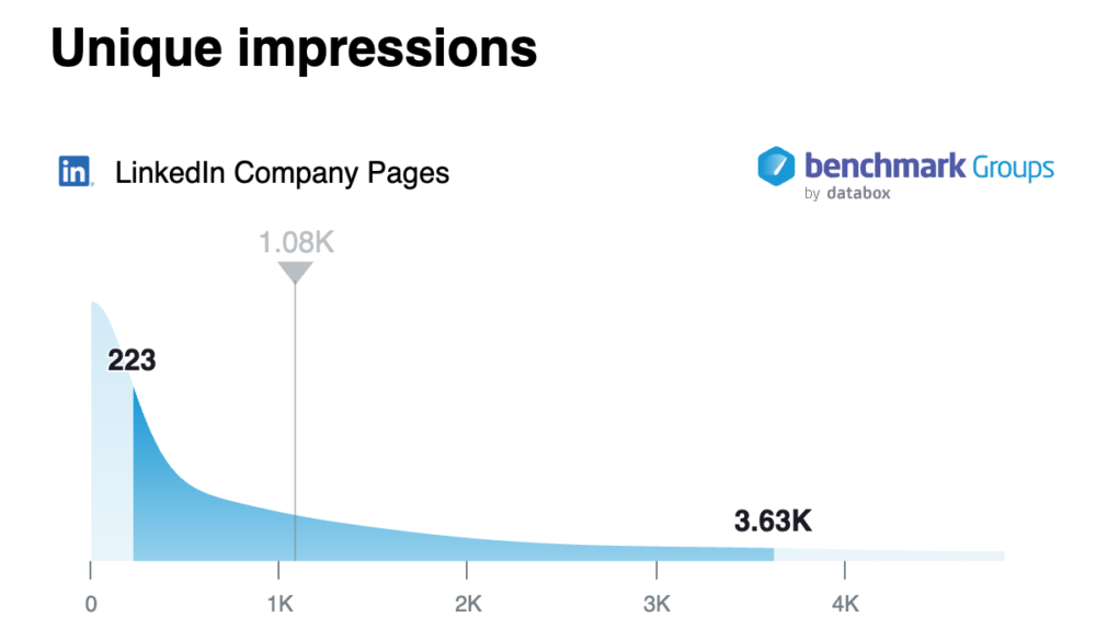 How to Run a Successful Community Through Your LinkedIn Company Page 