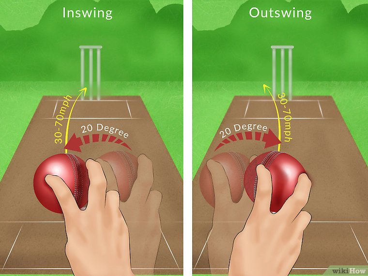 Complete Guide to Outswing a Cricket Ball with Dailymotion Tutorials