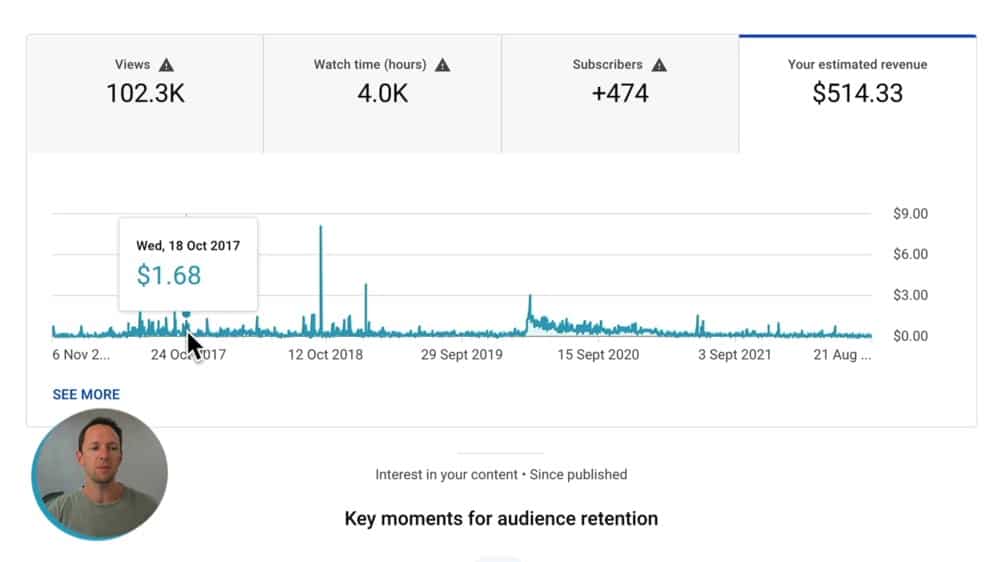 How Much Does YouTube Pay For 1 Million Views