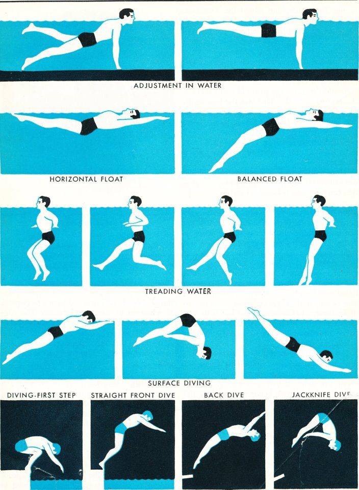 Ultimate Guide to Learning Swimming Step-by-Step