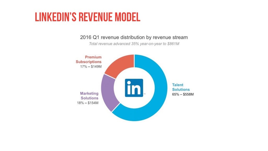 linkedins revenue model