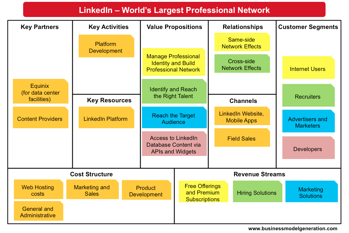 How LinkedIn Generates Revenue Through Its Business Model