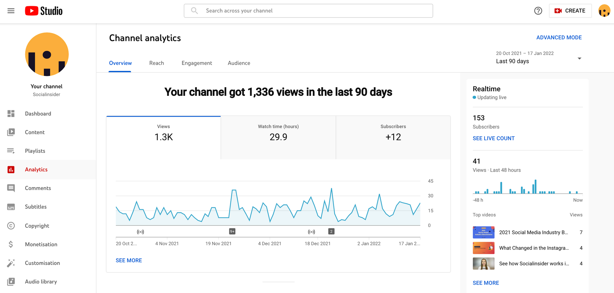 Understanding YouTube Viewer Analytics for Creators