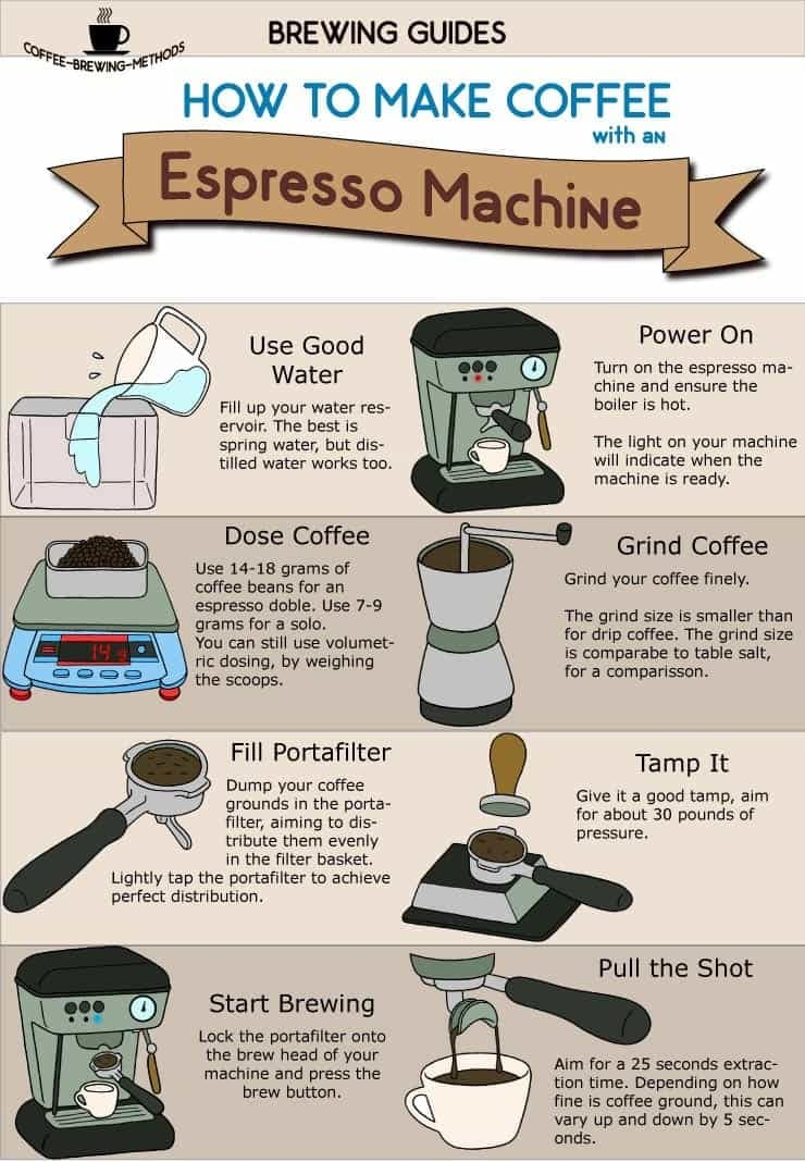 How to make a good espresso with your espresso machine  Coffee brewing 