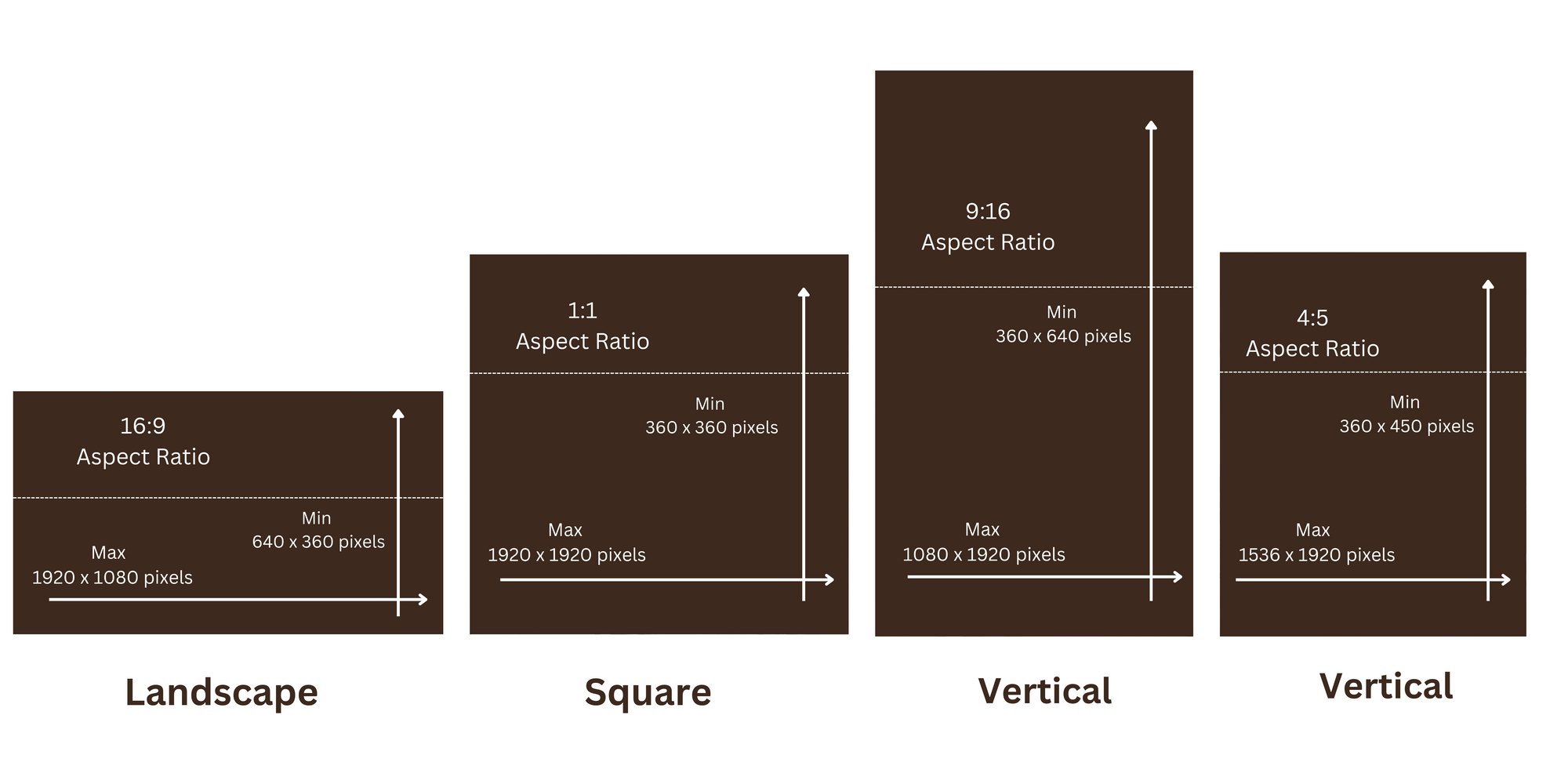 Understanding Video Length Guidelines for LinkedIn Posts