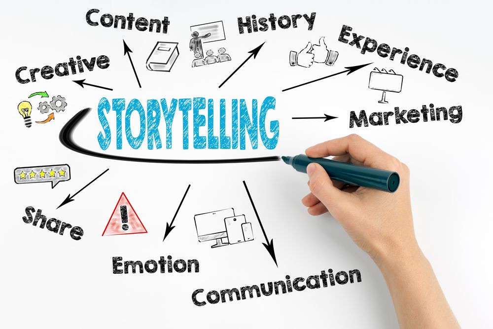 6 Reasons Why Storytelling Is Critical For Business Marketing