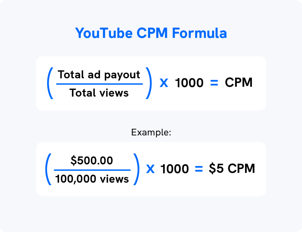 Understanding YouTube CPM in 2024  Handy Calculators 