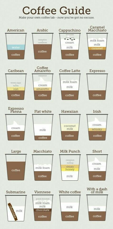 TheCoffeeEspressoMachine  Coffee infographic Coffee meme Coffee 