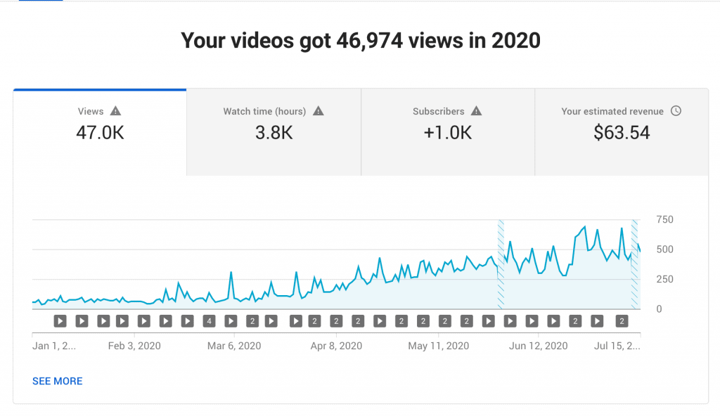 The Fastest Growing Channel on YouTube and Insights into YouTube Growth