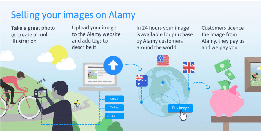 A Beginner’s Guide to Using Alamy for Buying and Selling Stock Photos