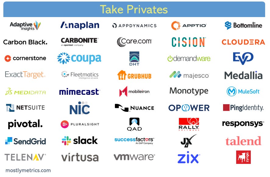 Understanding Take Private Transactions  by CJ Gustafson