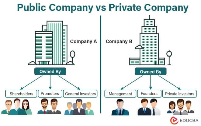 Private Enterprises