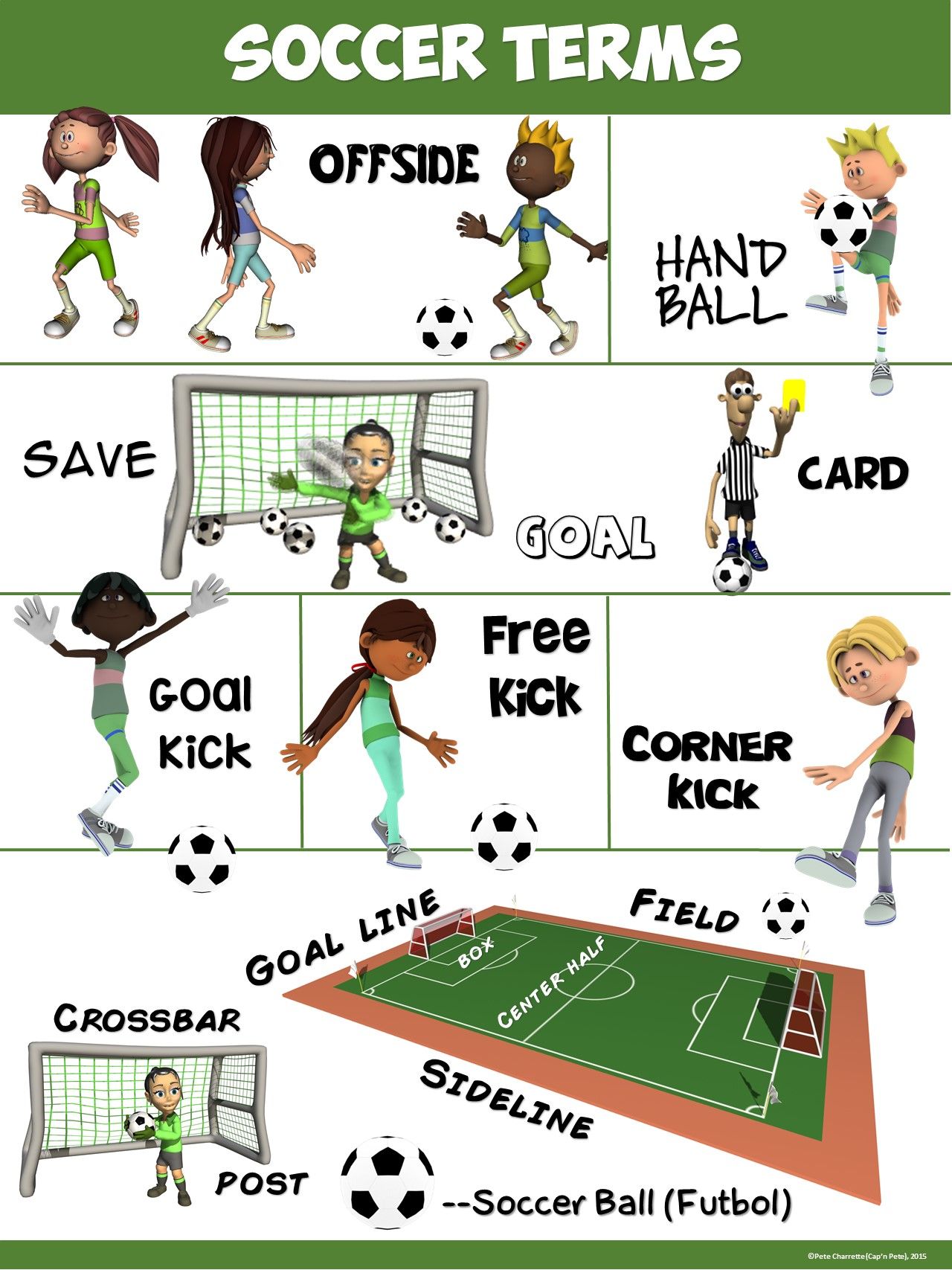 PE Poster Soccer Terms  Coaching kids soccer Soccer skills Soccer 