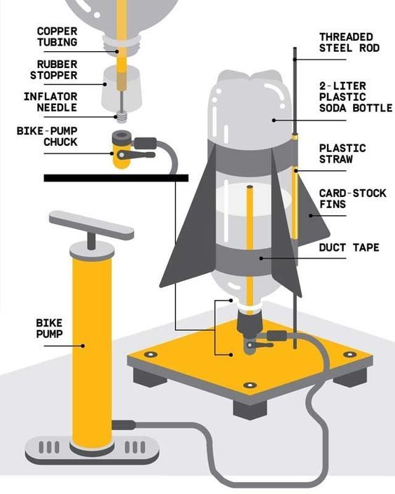 How to Build a Backyard Water Rocket  Water rocket Diy rocket 